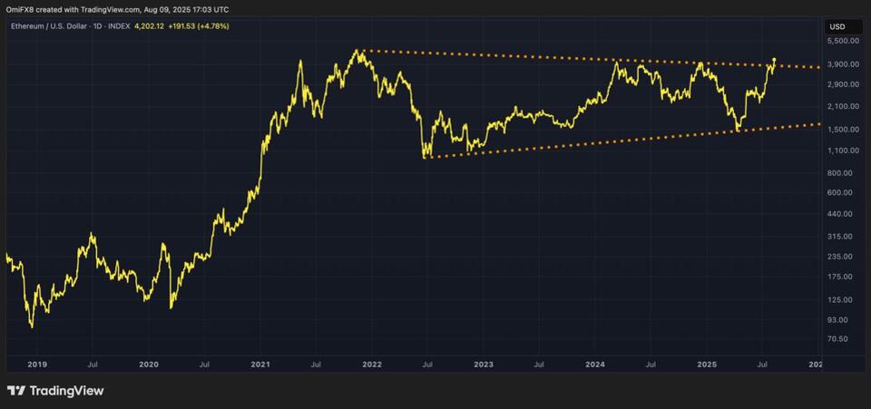 XRP Bulls, Don’t Get Too Cozy Yet!