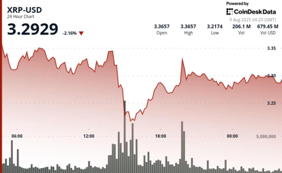 XRP Price Dips After Ripple-SEC Settlement
