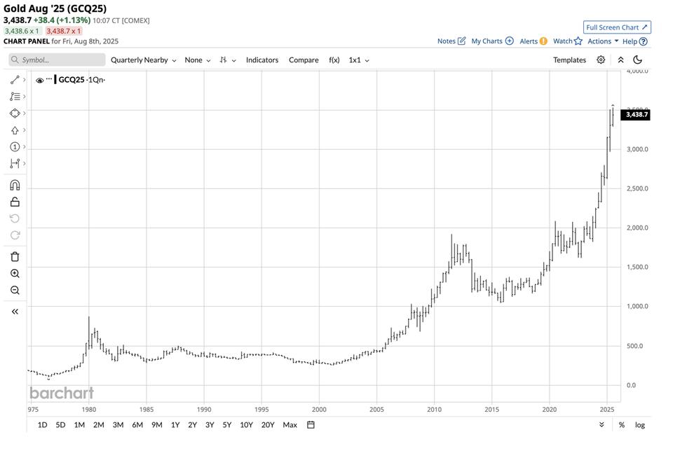 Gold Price Hits New High—Should You Jump In?