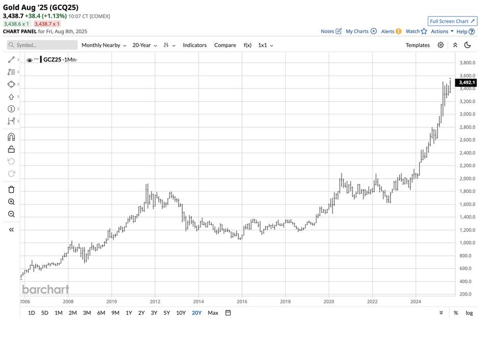 Gold Price Hits New High—Should You Jump In?