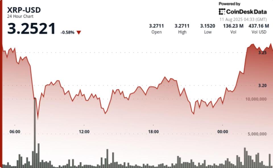 XRP Rockets After Ripple-SEC Drama Ends