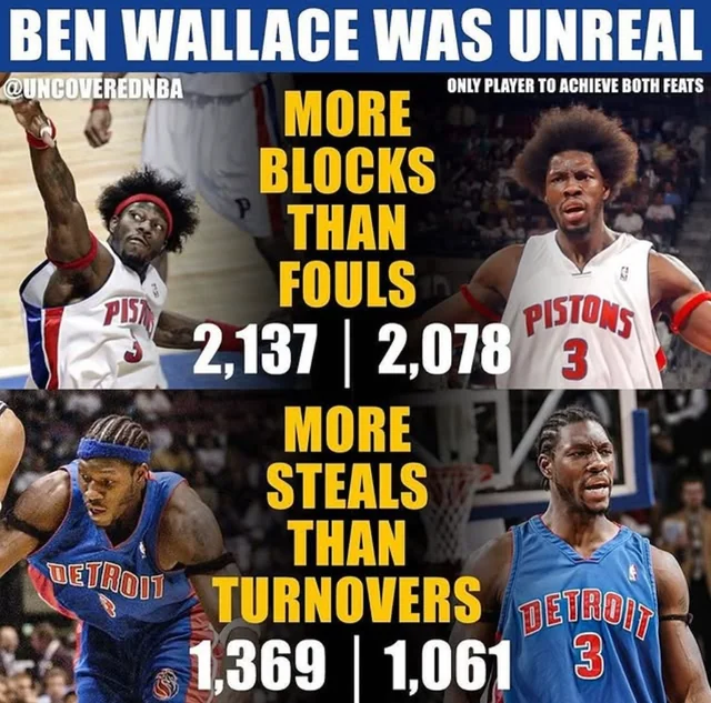 Ben Wallace = Defense Personified