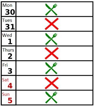 Tried Intermittent Fasting Yet?