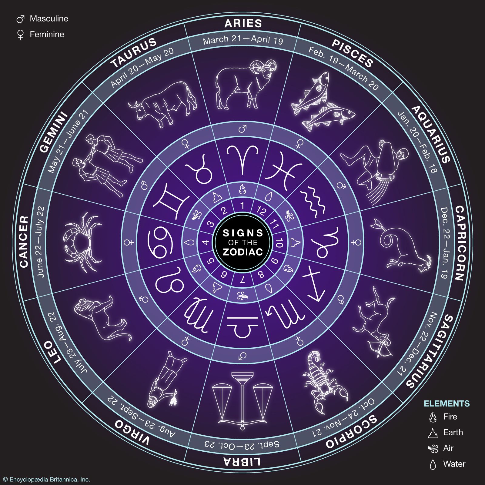 Who’s the Zodiac’s Biggest Overthinker?