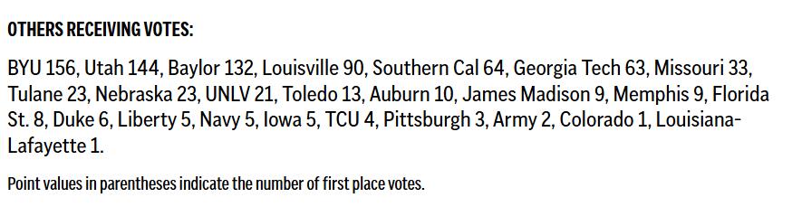 Texas Tops AP Top 25: Tigers Lurk at No. 4
