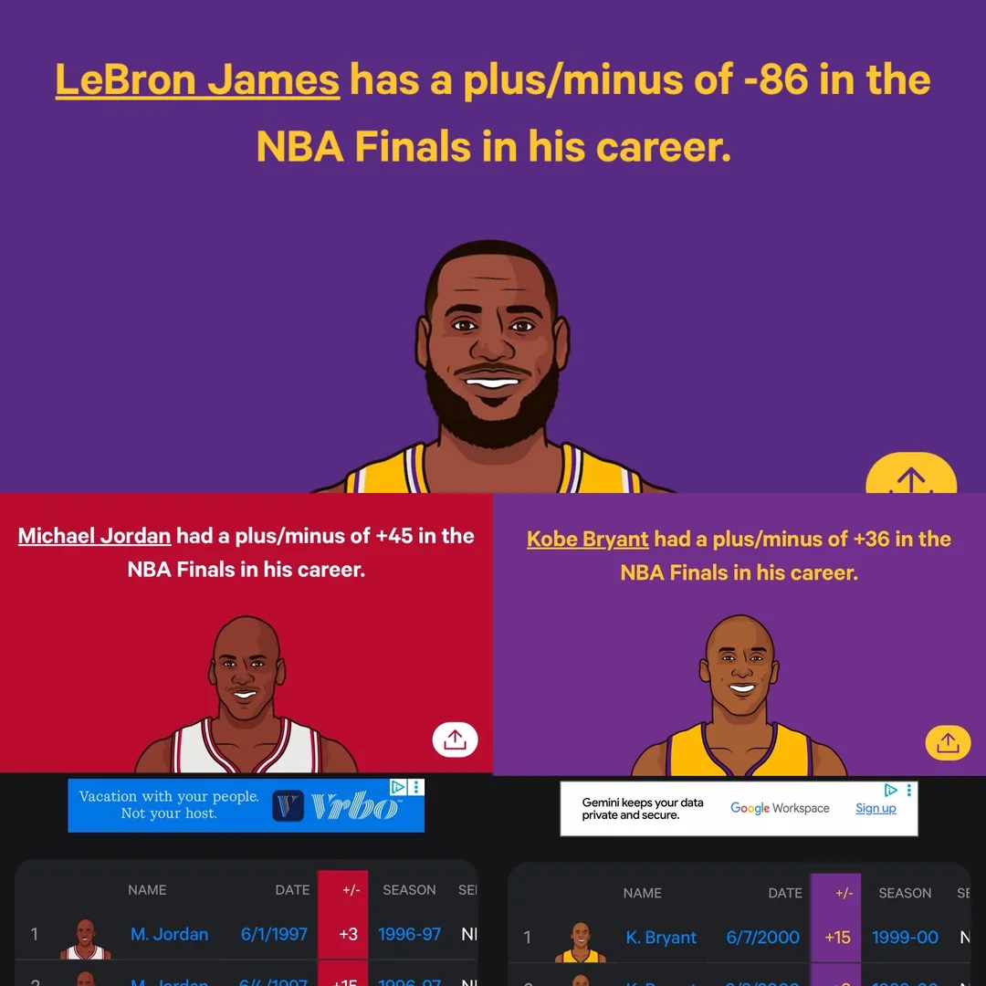 Does Plus/Minus Really Matter in NBA Finals Legacy?
