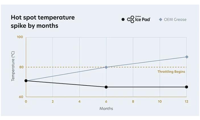 Is This the End of Thermal Paste Woes?