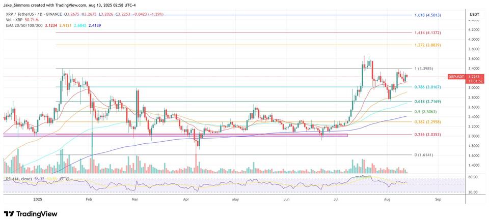 XRP Drama: Not All Crypto Buzz Is Real