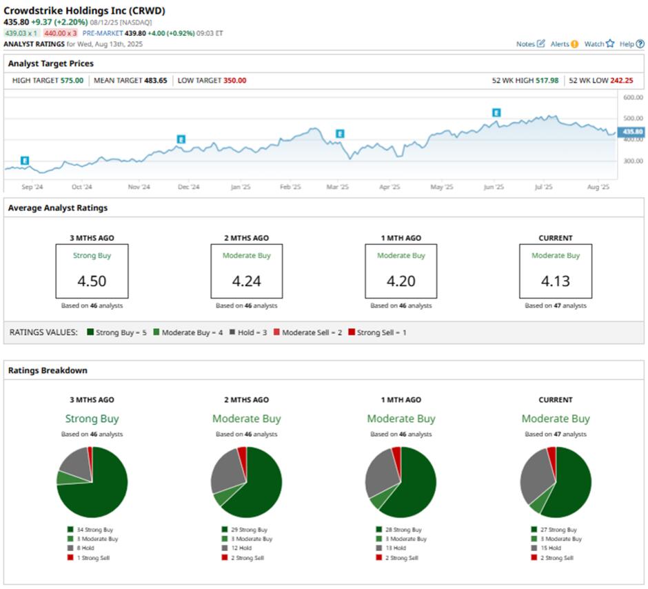 Why Everyone’s Watching CrowdStrike in August