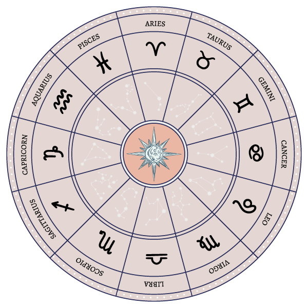 My Ranking: The Pettiest Signs in the Zodiac