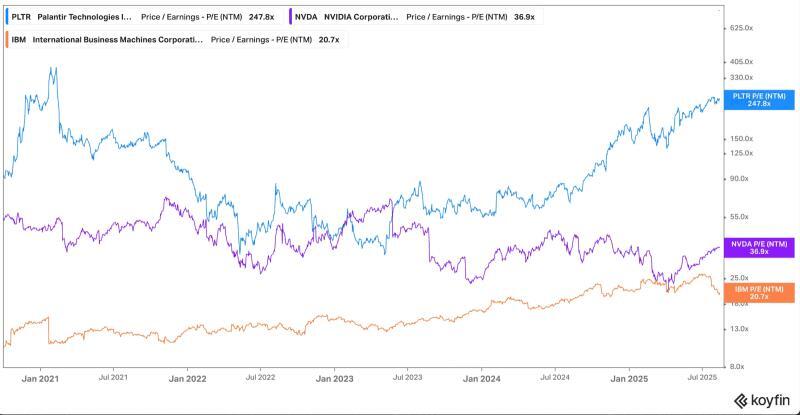 Palantir Stock Drama: Is It Easy Money?