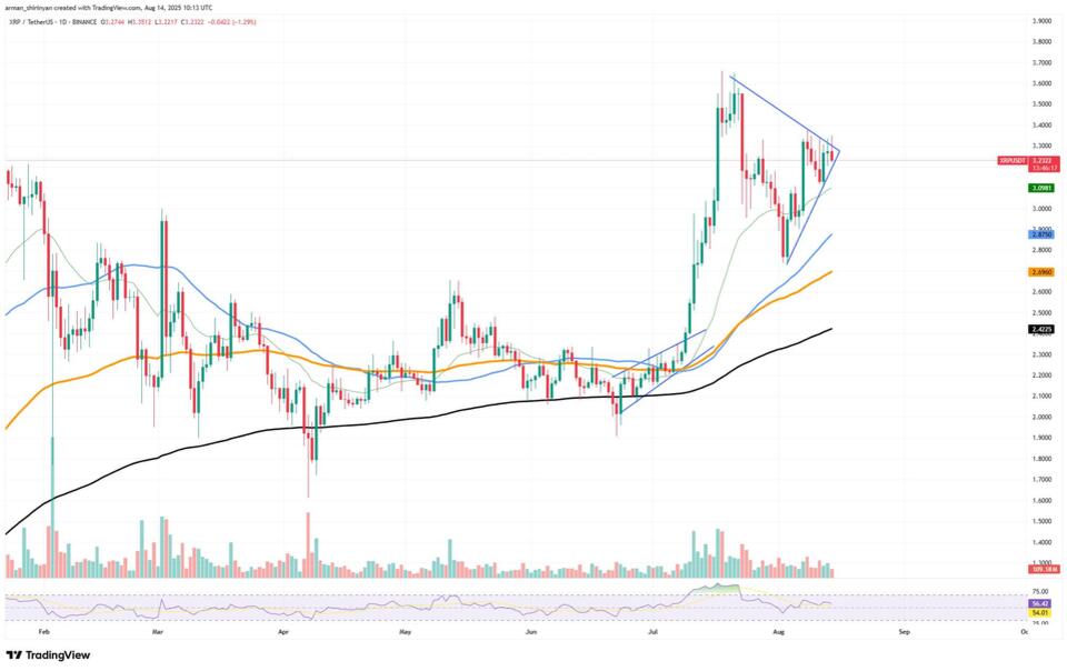 XRP’s Millionaire Club Shrinks—What’s Up?