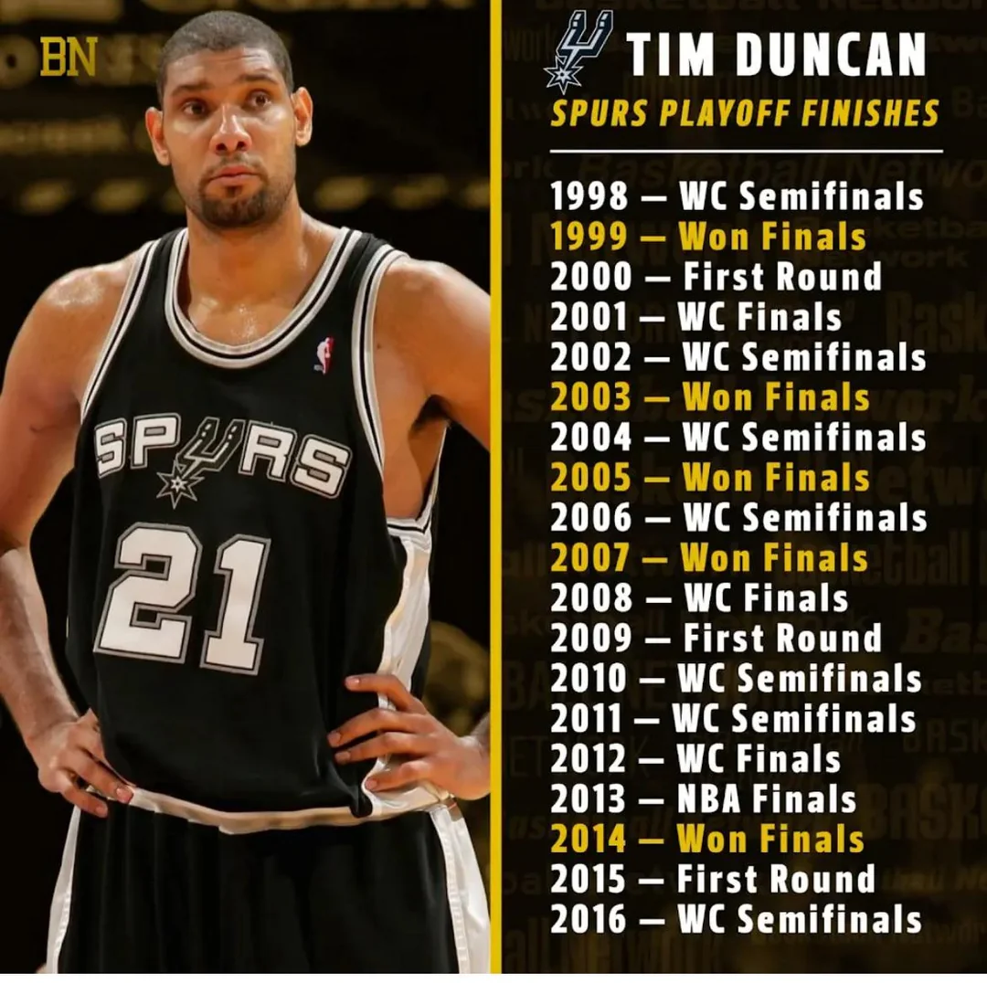 Who Had a More Insane Playoff Run Than Tim Duncan?