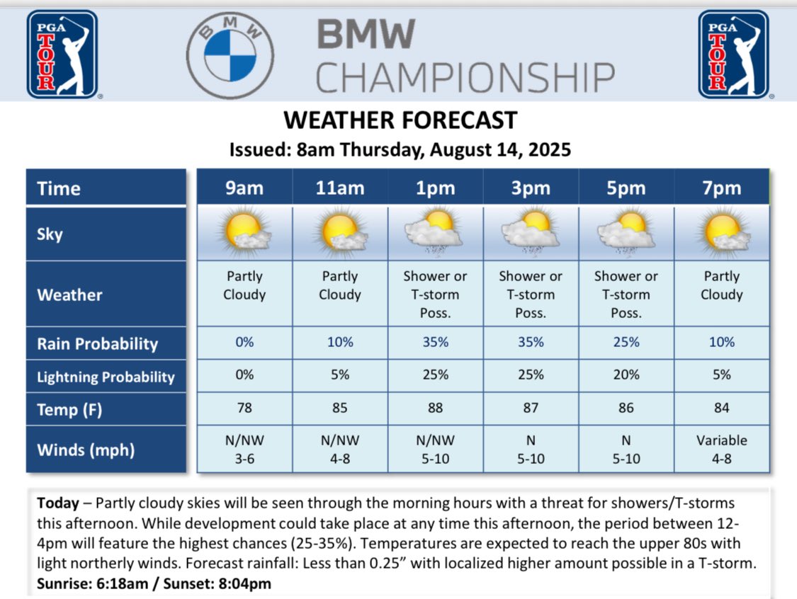 Bobby Mac’s Birdie Blitz Rocks BMW Lead
