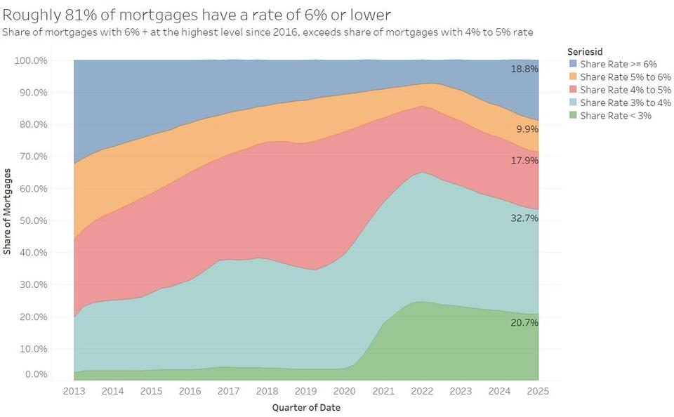 Why Homeowners Are Staying Put in 2025