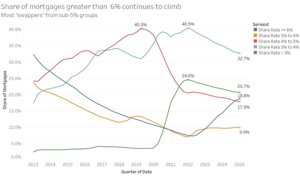 Why Homeowners Are Staying Put in 2025