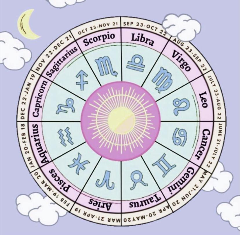 Who’s the Best Secret Keeper?