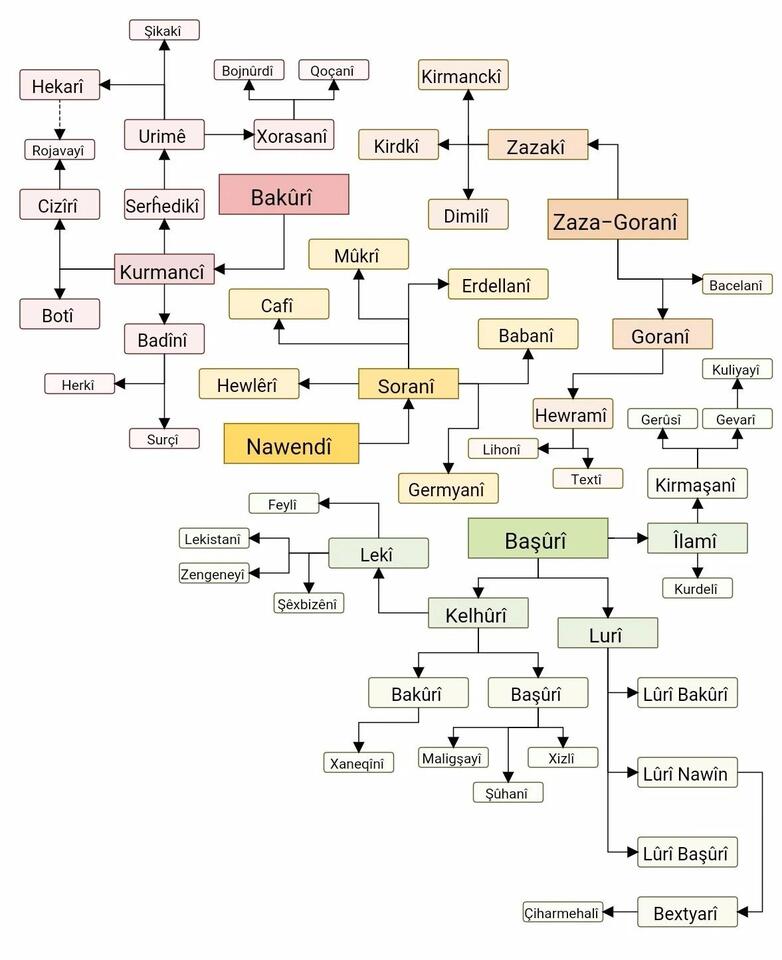 Ancient Languages Are Basically Time Machines