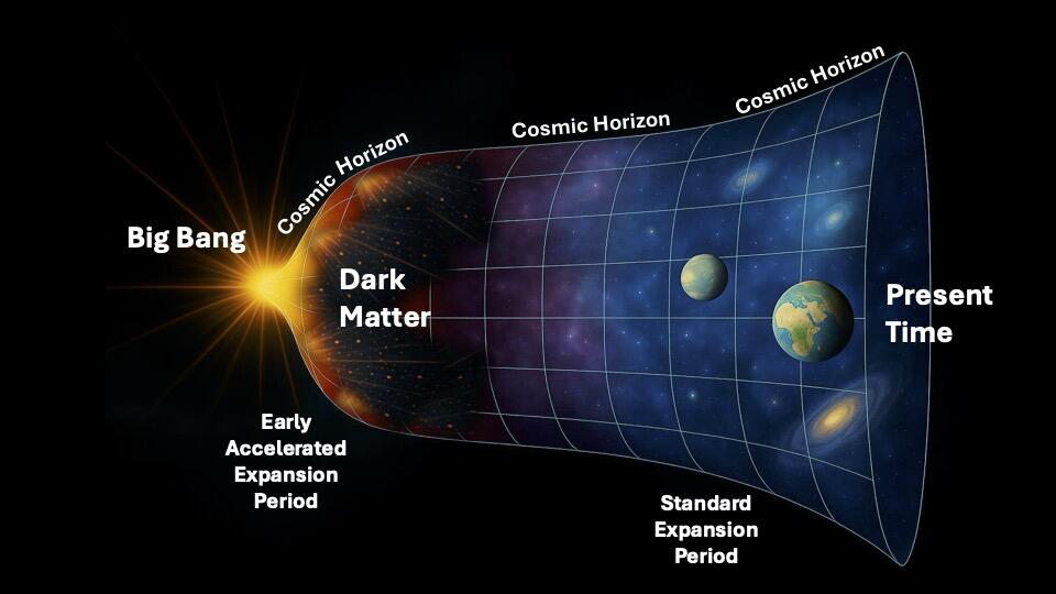 What If We’re Just Wrong About Everything?
