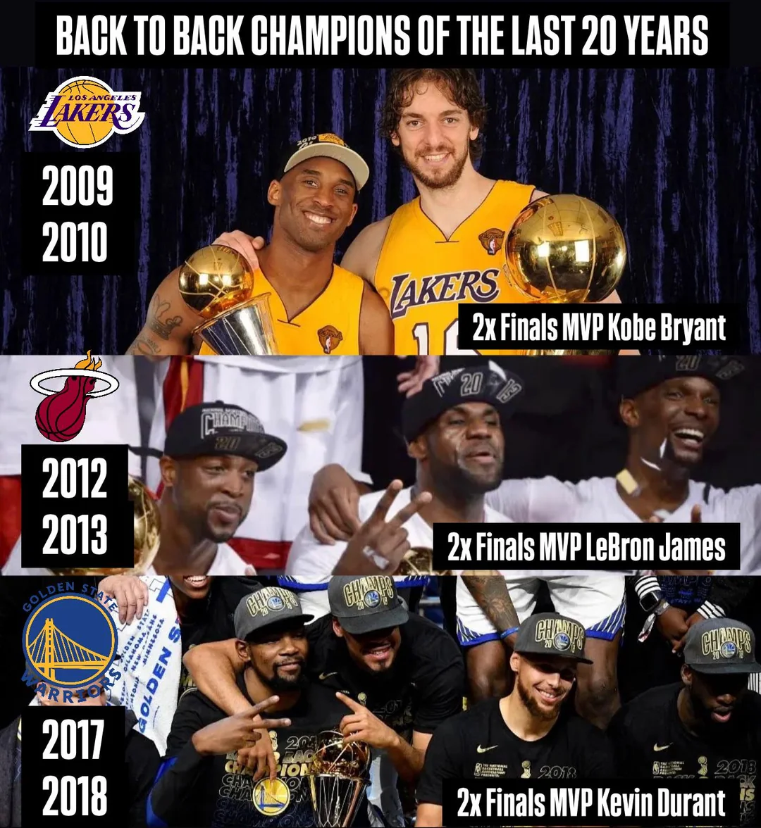 Who Had the Most Impressive Back-to-Back in the Last 20 Years?