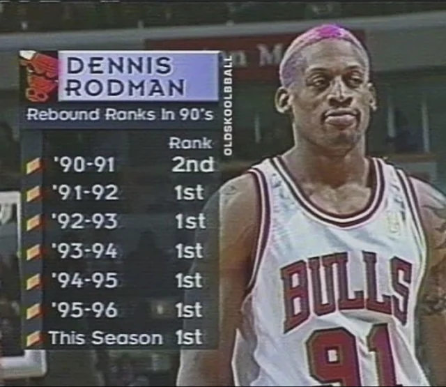 Dennis Rodman Was a Rebounding Machine