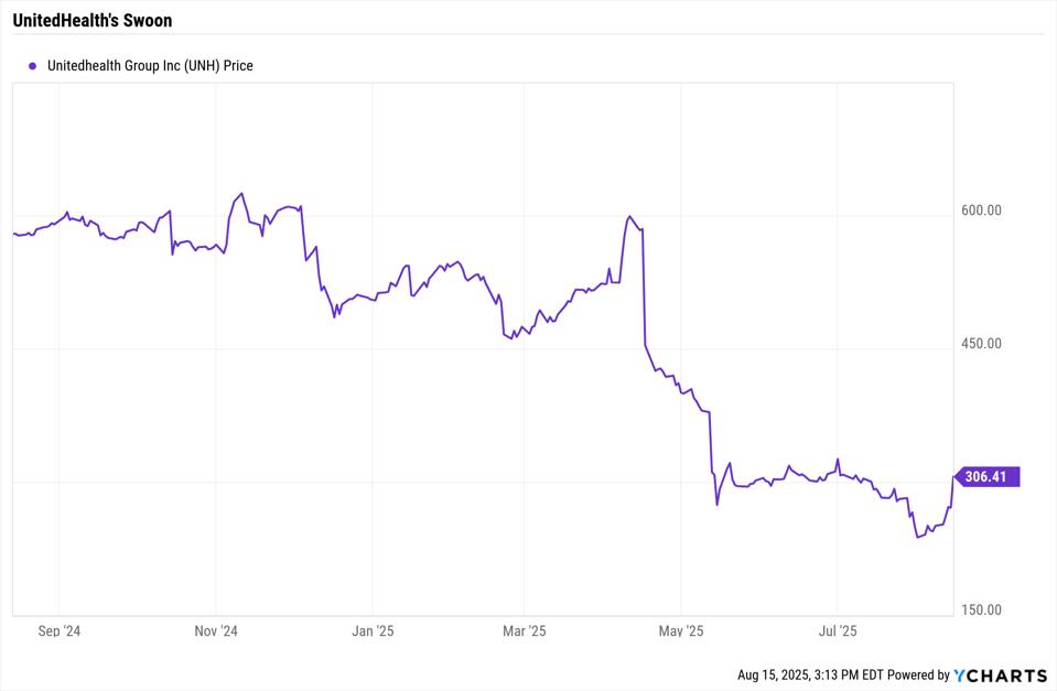 Why Buffett's Betting on UnitedHealth's Bad Year