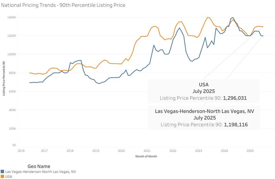 Las Vegas luxury homes: Big deals, bigger discounts