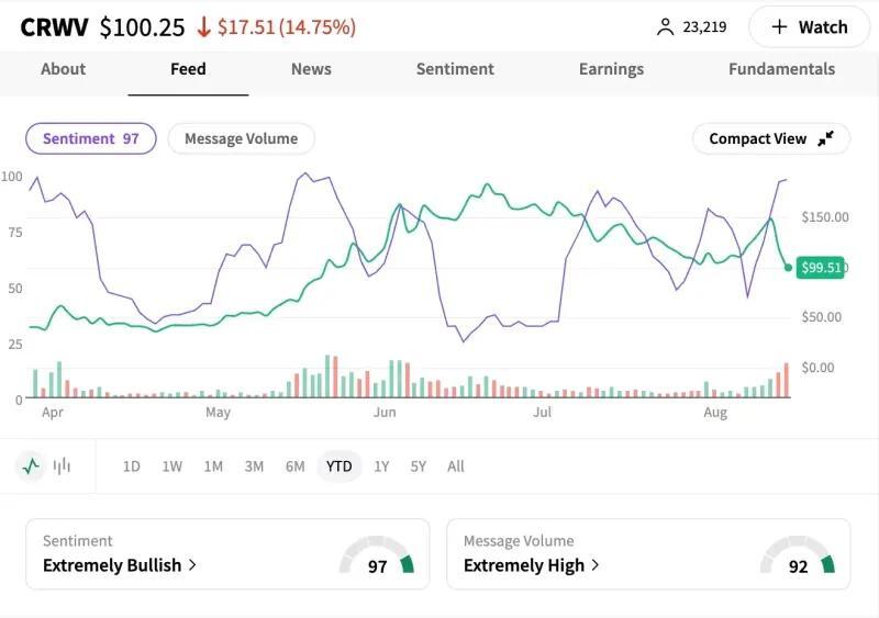 CoreWeave's Wild Ride: Buy the Dip?