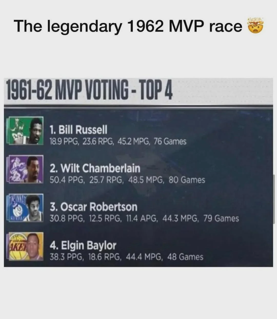 1962 Had The Most Stacked MVP Race Ever 