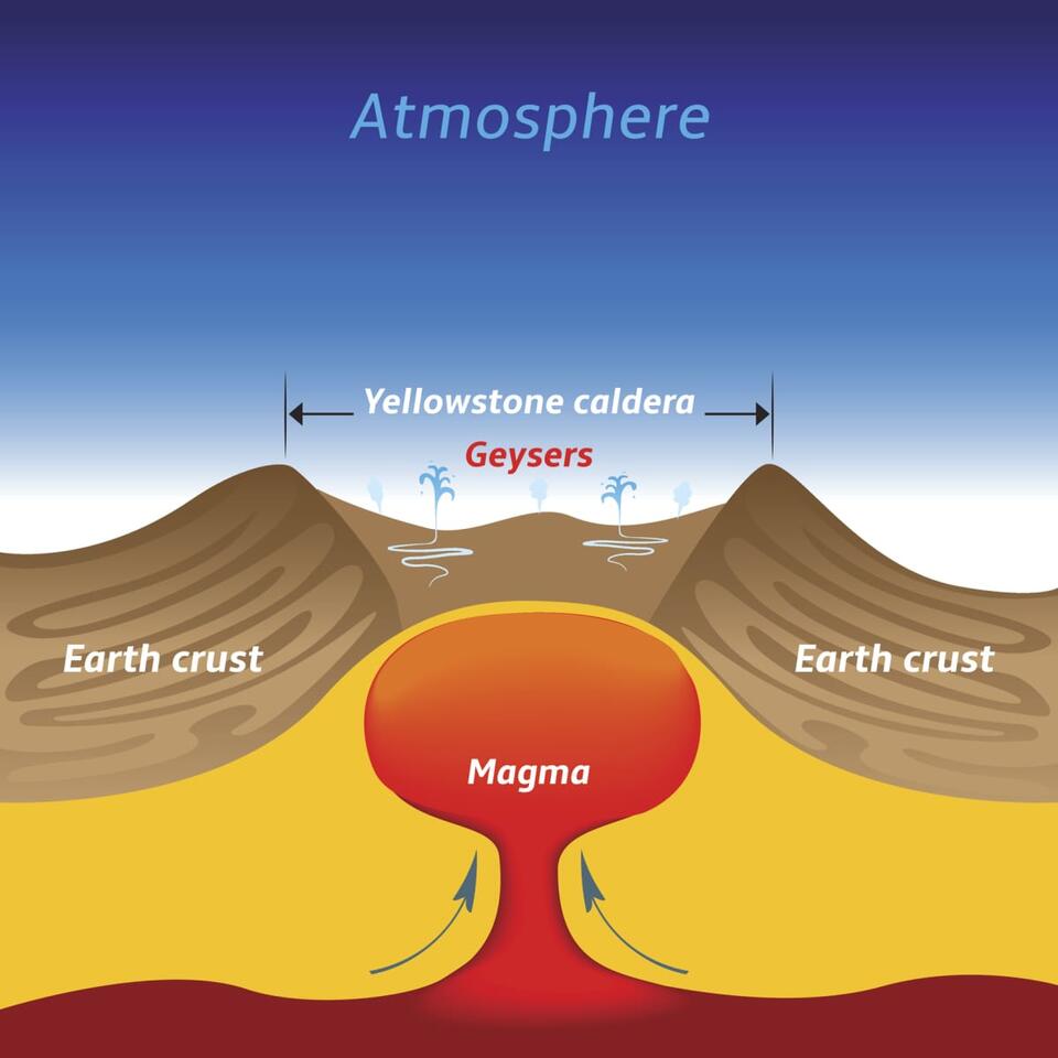 Yellowstone's hidden earthquake mystery