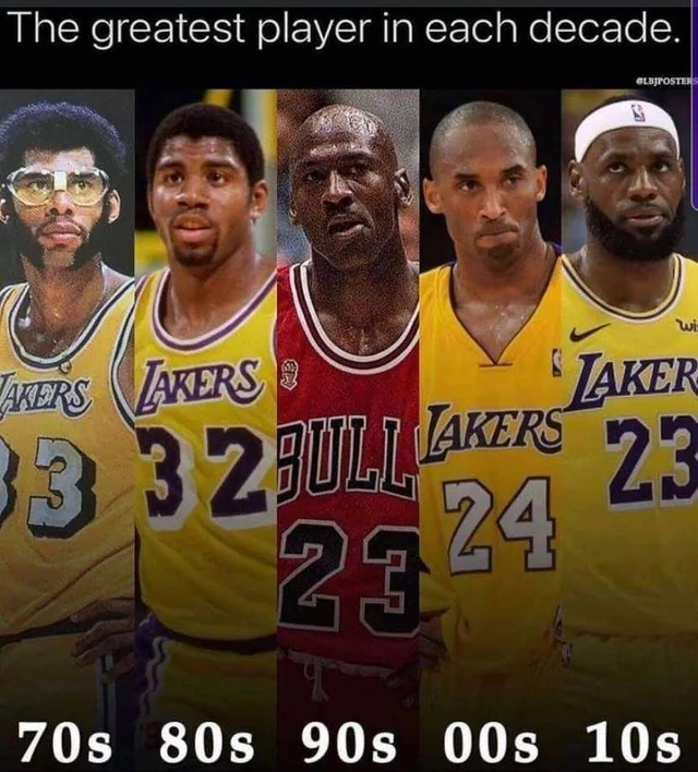 Who’s the Greatest Player of the 2020s So Far?