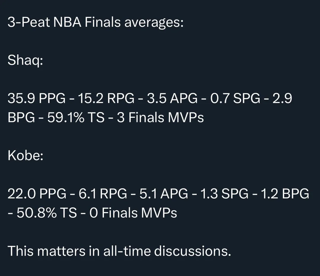 Shaq or Kobe — Who defined the 3-peat?