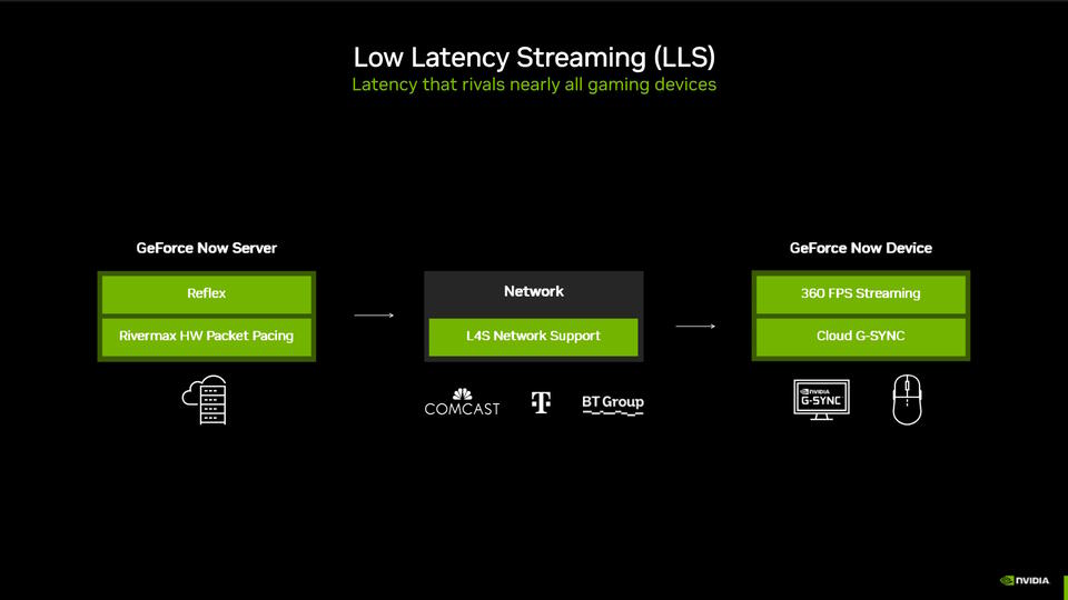 Is Nvidia’s Game Streaming Now a True PC Rival?