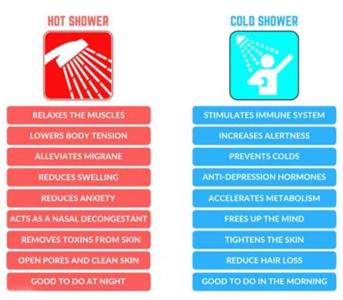 Why Cold Showers Beat Coffee