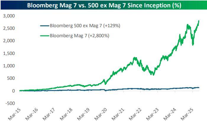 Is AI Stock Hype the Next Big Pop?