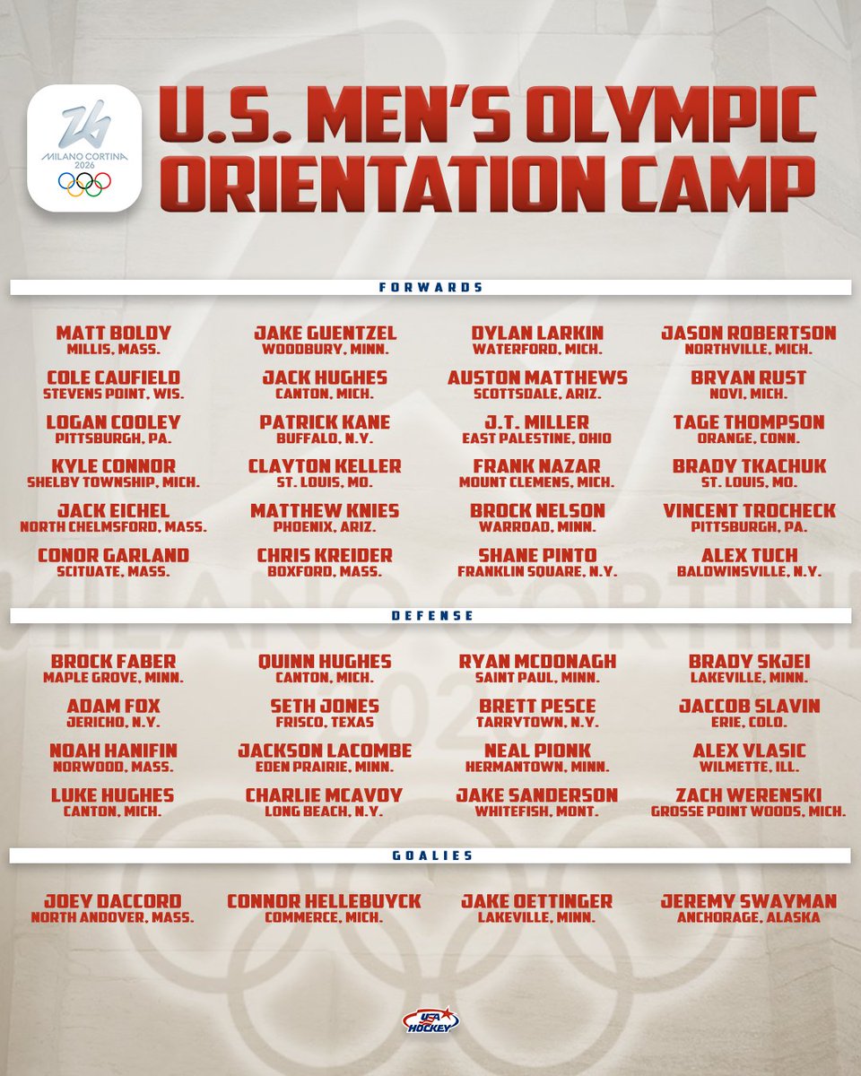 Can Team USA End the Gold Drought in Milan?