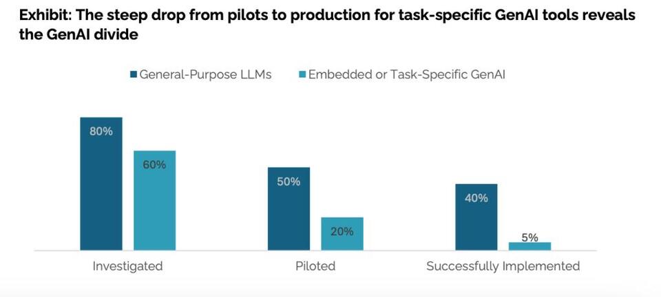 Shadow AI: The Real Office Power Move?