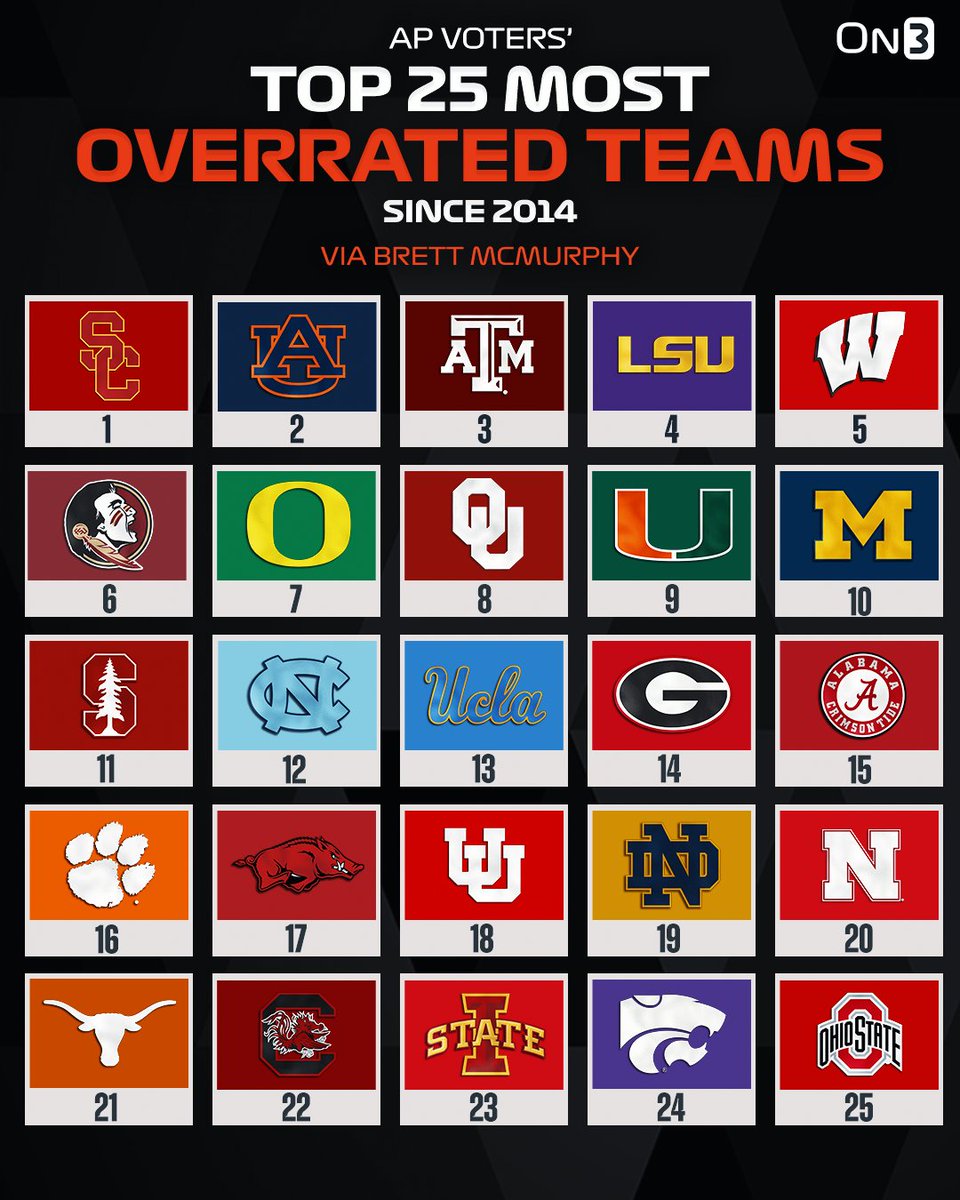 Auburn Football: Can the Tigers Break the Overrated Curse?