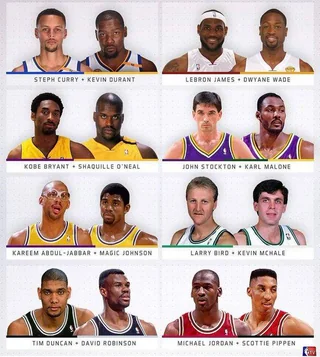 Which NBA Duo Was the Most Powerful?