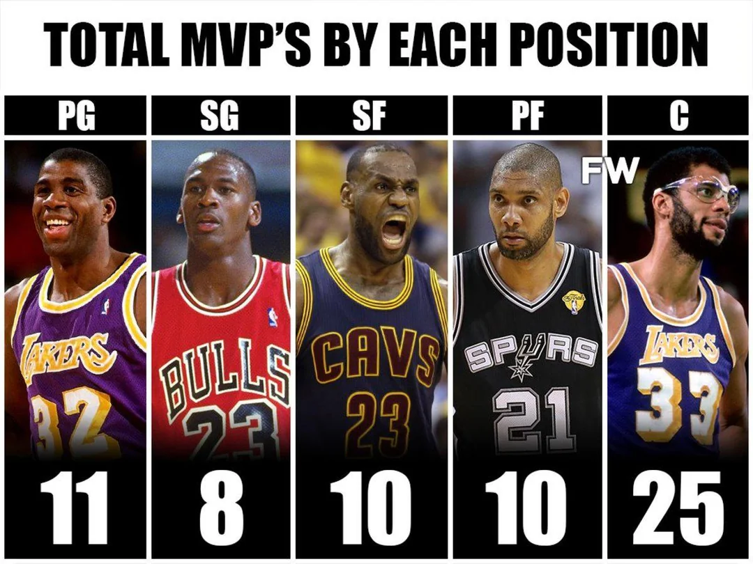 My All-Time Starting 5