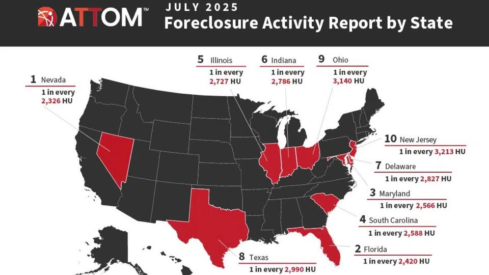 Foreclosures Up—What It Means for You