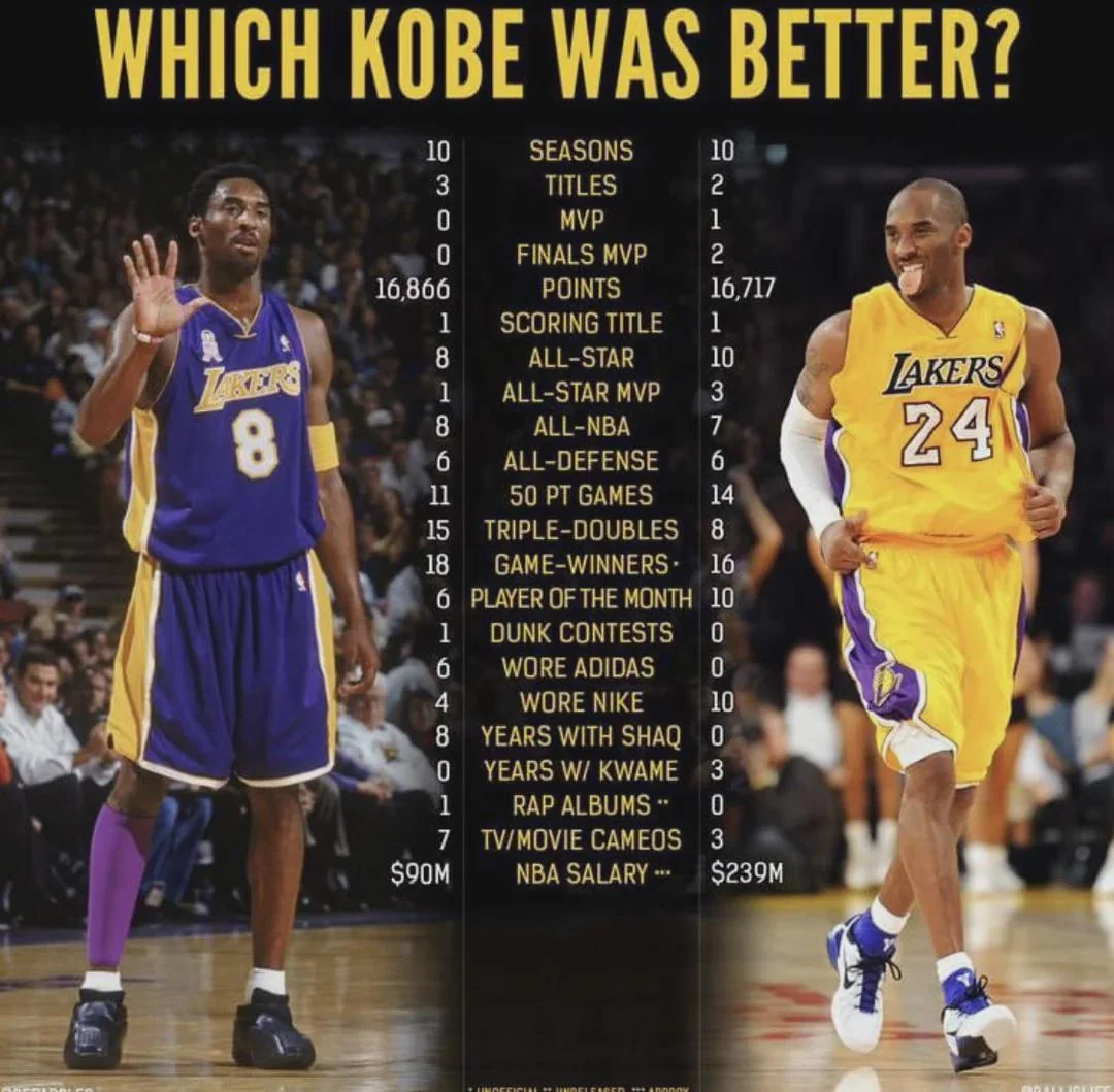 Which Kobe Was Better?