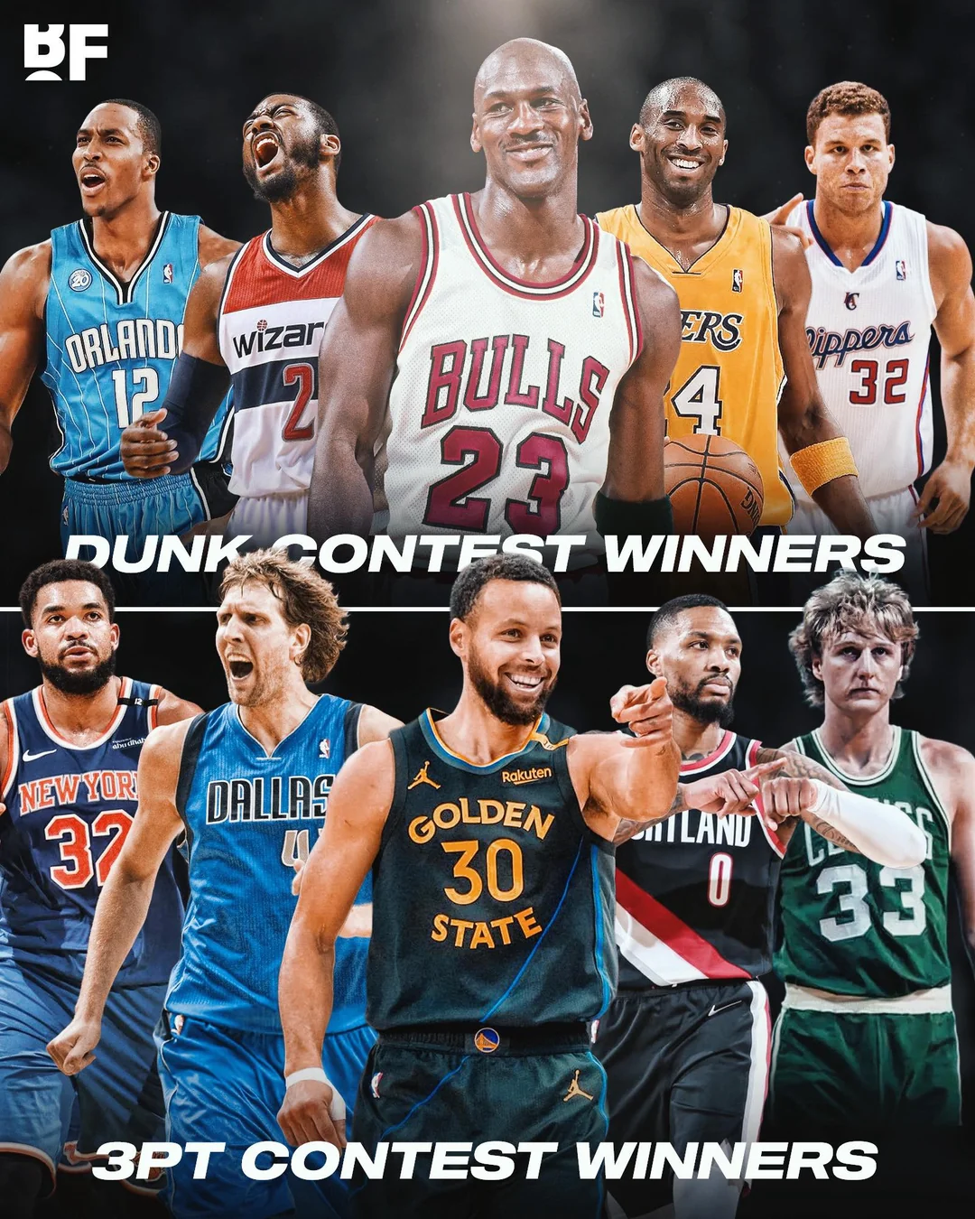 Dunk Contest Winners vs 3PT Contest Winners — Who Wins?