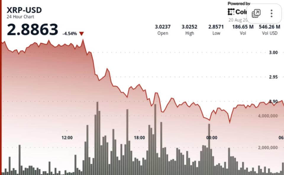 Crypto Rollercoaster: XRP’s $3.00 Drama