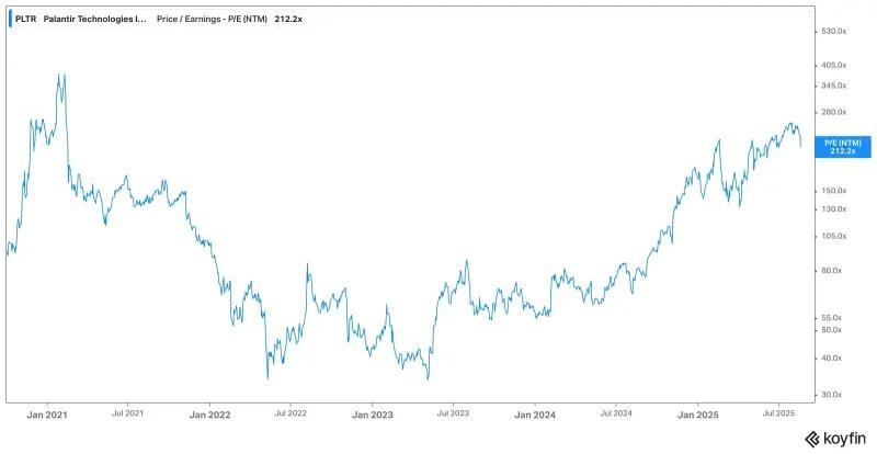 Palantir Stock Drama: Should You Hold or Fold?