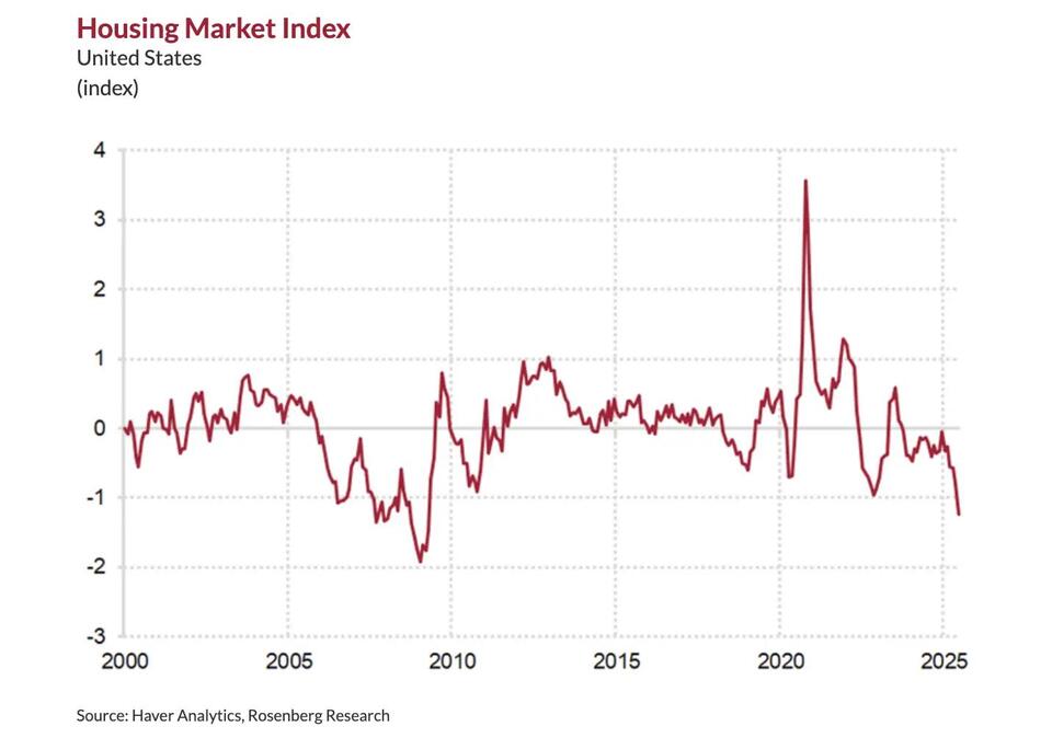 Why Falling Home Prices Could Lower Your Bills
