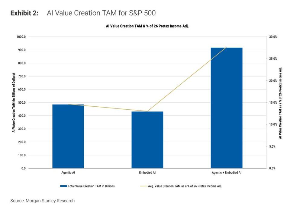Will AI Agents Really Slash Corporate Costs?