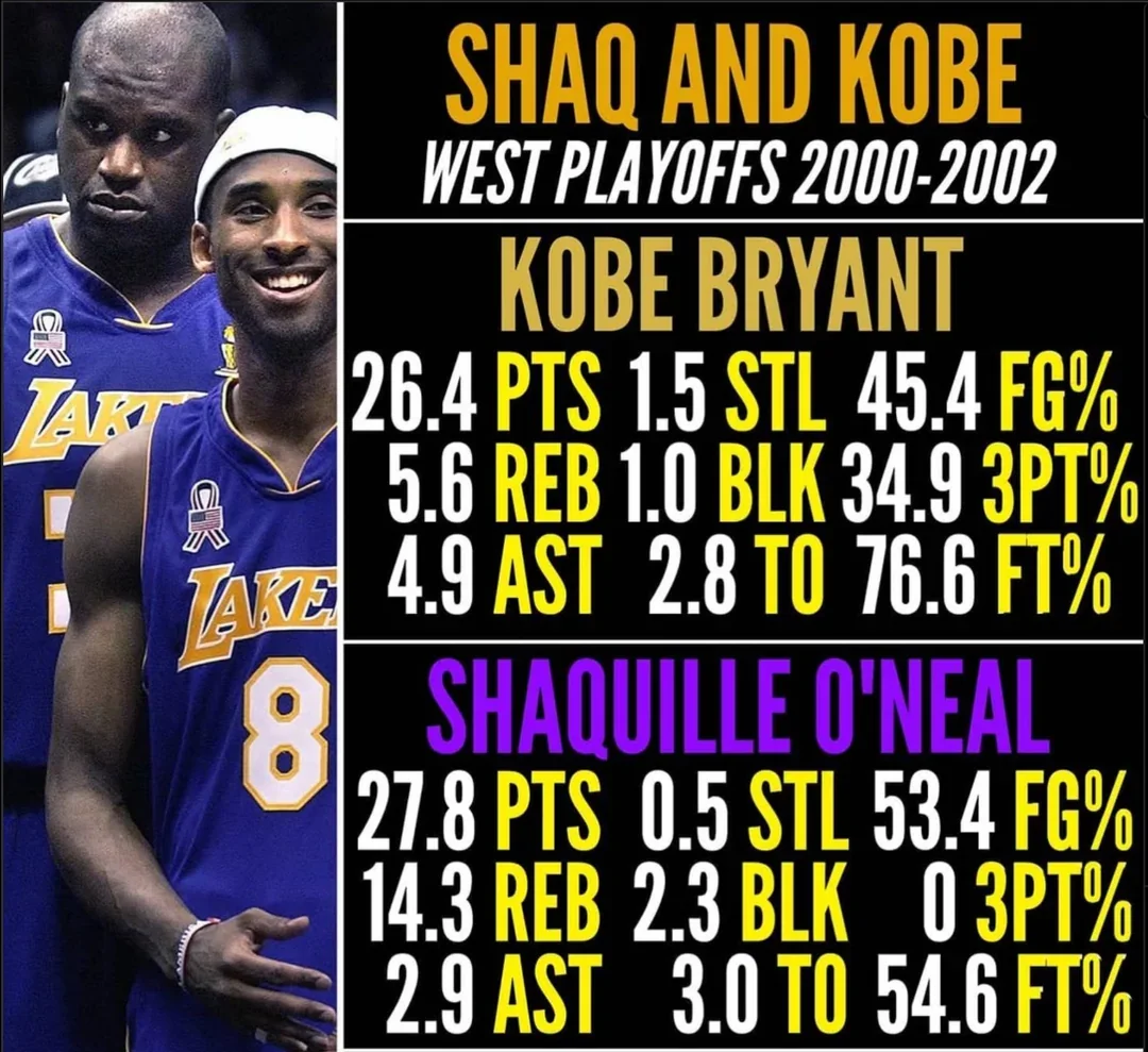 Kobe vs Shaq in the West — Who Really Carried the Lakers?