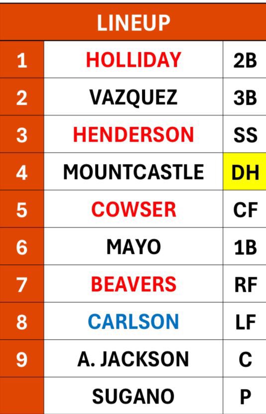 Adley Rutschman sidelined again for Orioles