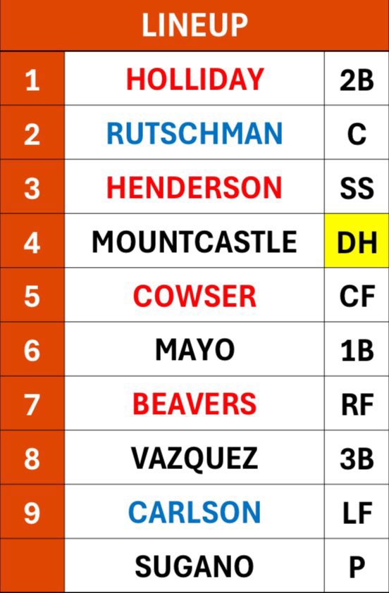 Adley Rutschman sidelined again for Orioles